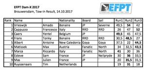 Results – DAM-X EFPT Final photo copyright EFPT taken at  and featuring the  class