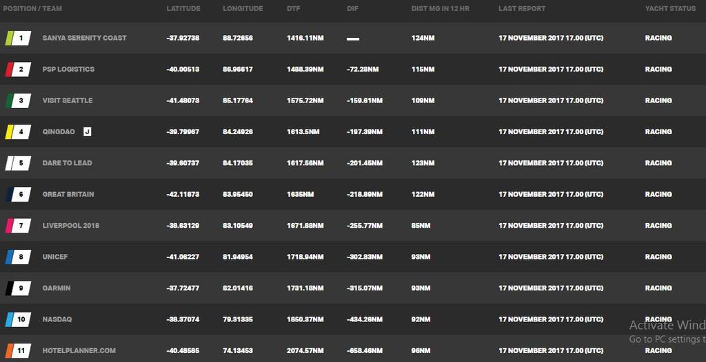 Day 17, Race 3 – Current race standings – Clipper Round the World Yacht Race © Clipper Ventures