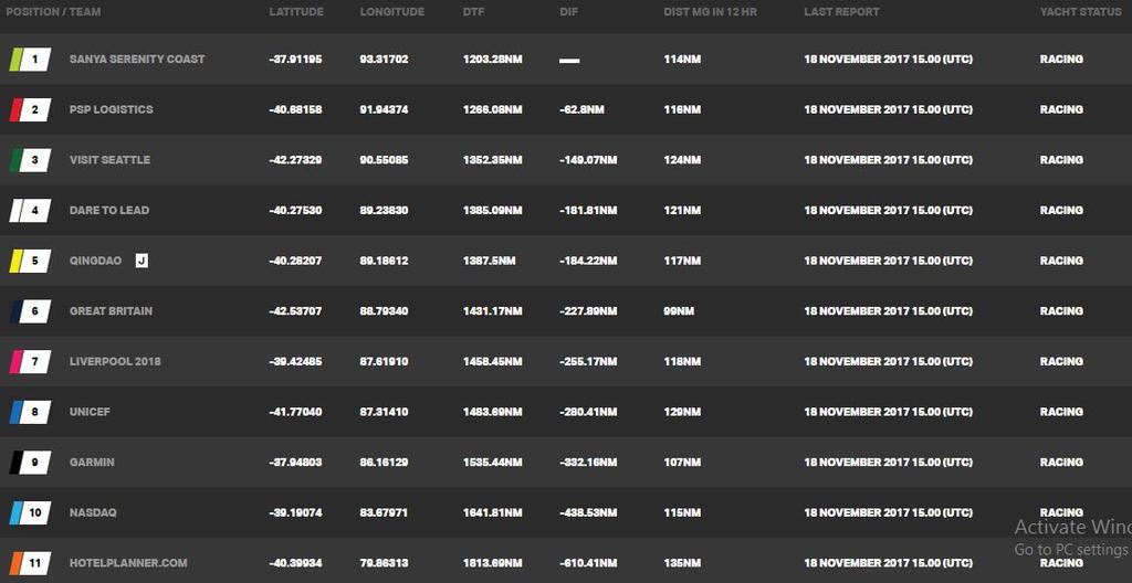 Day 18, Race 3 – Current race standings – Clipper Round the World Yacht Race © Clipper Ventures