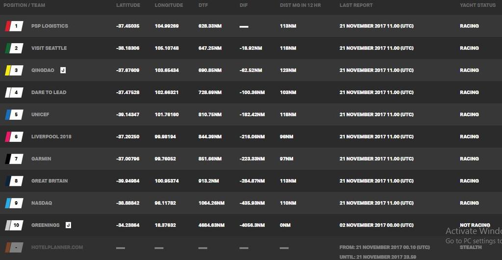 Day 21, Race 3 – Current race standings – Clipper Round the World Yacht Race © Clipper Ventures