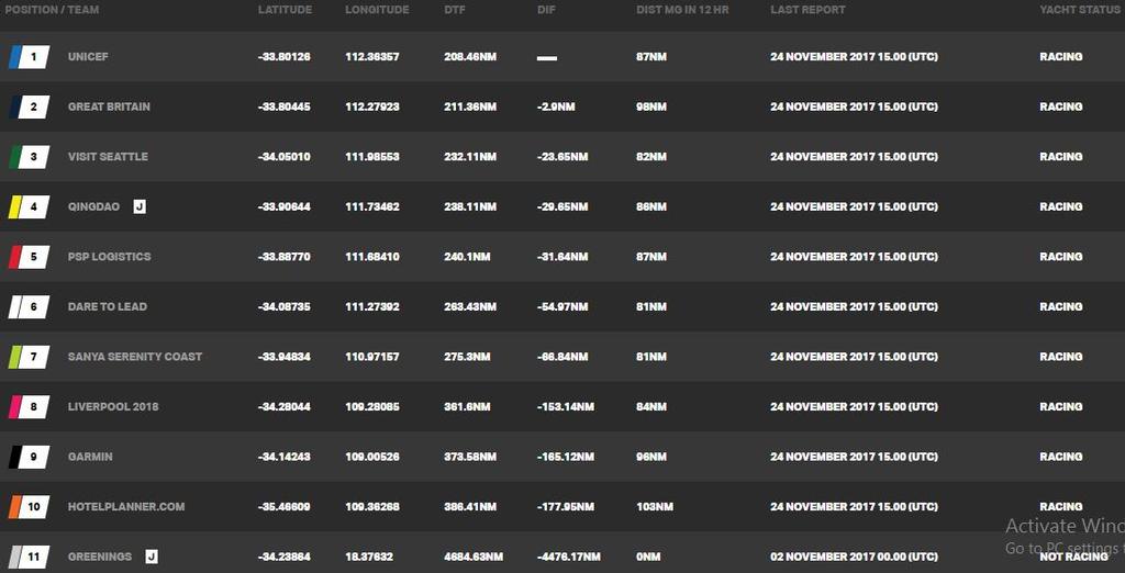 Day 24, Race 3 – Current race standings – Clipper Round the World Yacht Race © Clipper Ventures