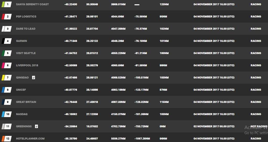 Day 4, Race 3 – Current race standings – Clipper Round the World Yacht Race photo copyright Clipper Ventures taken at  and featuring the  class