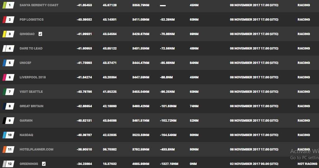 Day 8, Race 3 – Current race standings – Clipper Round the World Yacht Race photo copyright Clipper Ventures taken at  and featuring the  class
