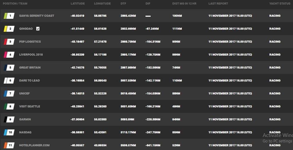 Day 11, Race 3 – Current race standings – Clipper Round the World Yacht Race © Clipper Ventures