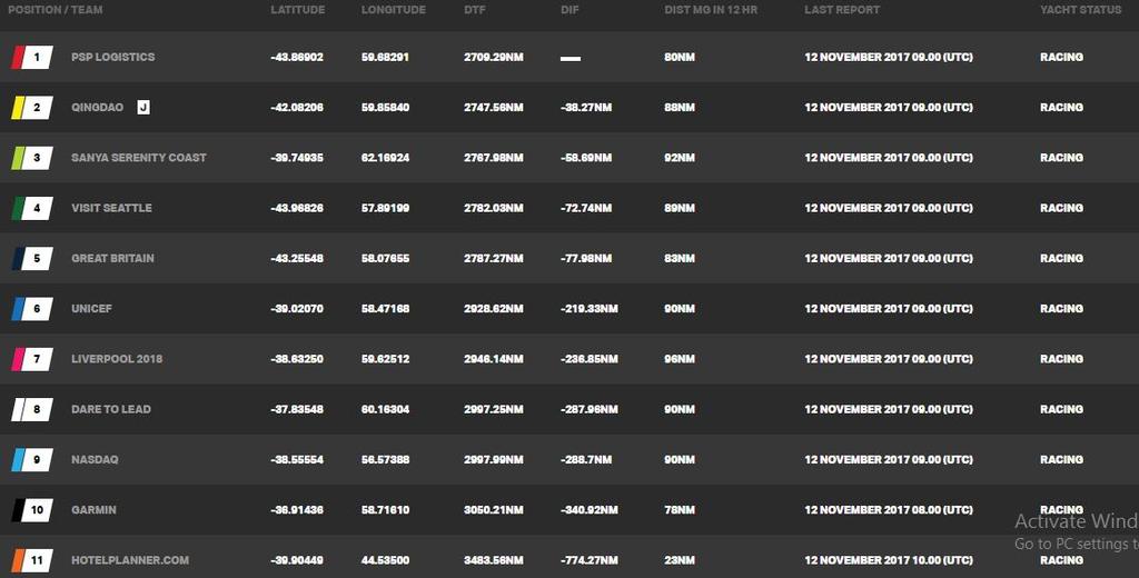 Day 12, Race 3 – Current race standings – Clipper Round the World Yacht Race © Clipper Ventures