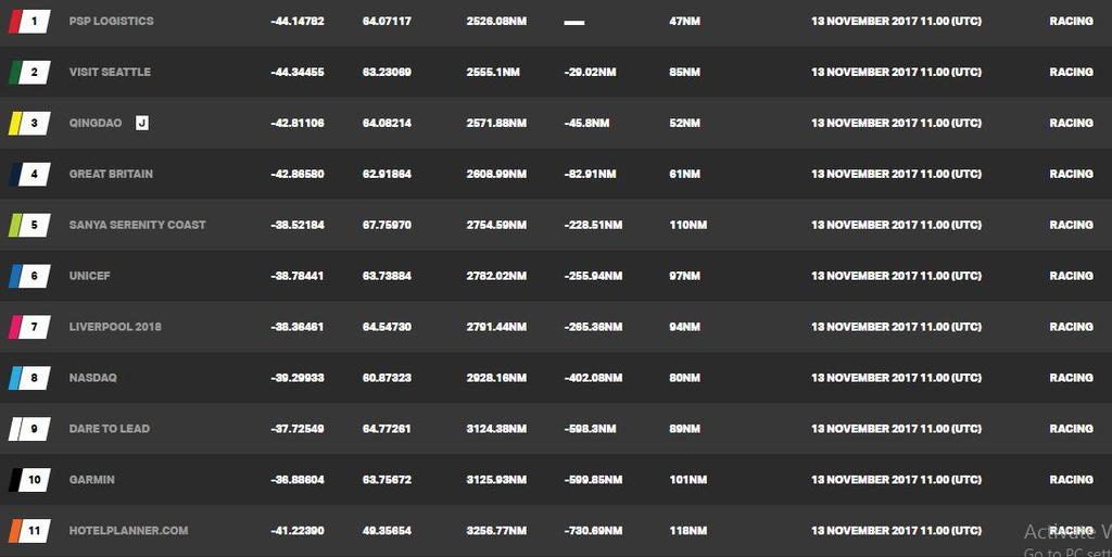 Day 13, Race 3 – Current race standings – Clipper Round the World Yacht Race photo copyright Clipper Ventures taken at  and featuring the  class