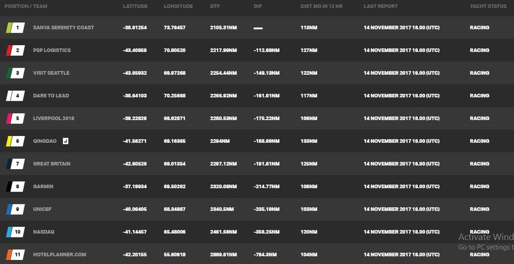 Day 14, Race 3 – Current race standings – Clipper Round the World Yacht Race © Clipper Ventures