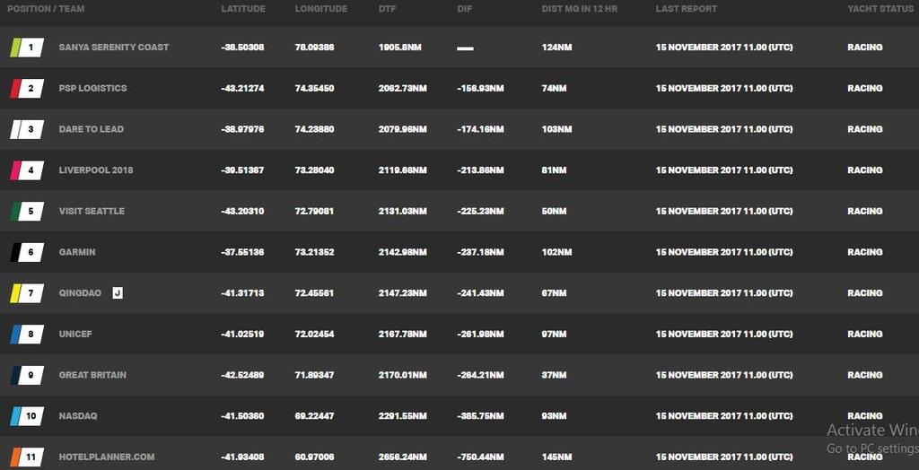 Day 15, Race 3 – Current race standings – Clipper Round the World Yacht Race © Clipper Ventures