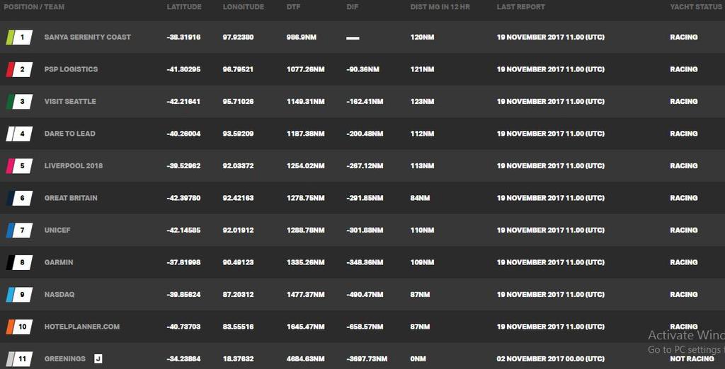 Day 19, Race 3 – Current race standings – Clipper Round the World Yacht Race © Clipper Ventures