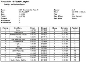 Race 1 – Results – 18ft Skiffs NSW Championship photo copyright  Frank Quealey / Australian 18 Footers League taken at  and featuring the  class