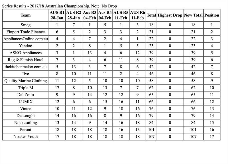 Overall Results - Australian Championship - February 11, 2018 - photo © Australian 18ft Skiff League