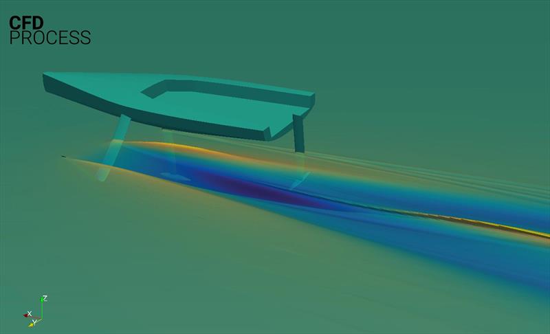 CFD analysis of the MW680F OD photo copyright wilson-marquinez.com taken at  and featuring the Sportsboats class