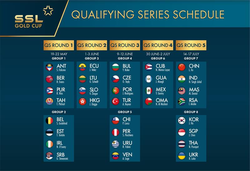 SSL Gold Cup schedule - photo © Martina Orsini