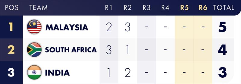 SSL Gold Cup QS Round 5 Day 1 - Group 7 ranking - photo © SSL Gold Cup