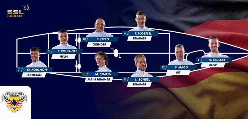 SSL Team Germany Line-Up - photo © SSL Gold Cup