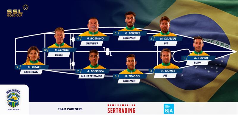 SSL Team Brazil Line-Up - photo © SSL Gold Cup