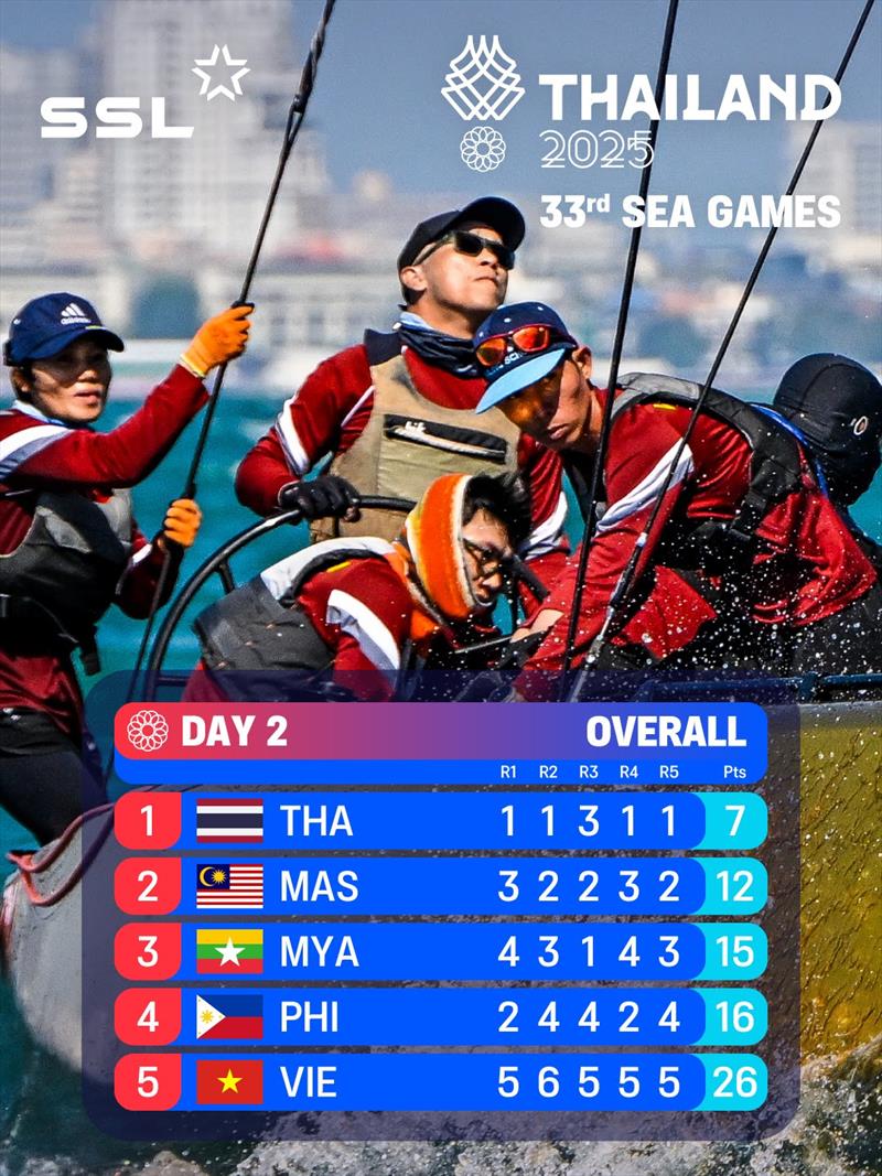SSL at the 33rd SEA Games in Thailand - Day 2 - photo © Martina Orsini