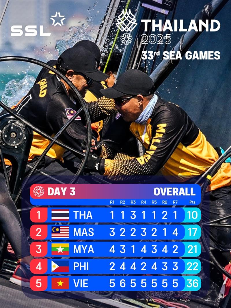 SSL at the 33rd SEA Games in Thailand - Day 3 - photo © Martina Orsini / SSL Gold Cup