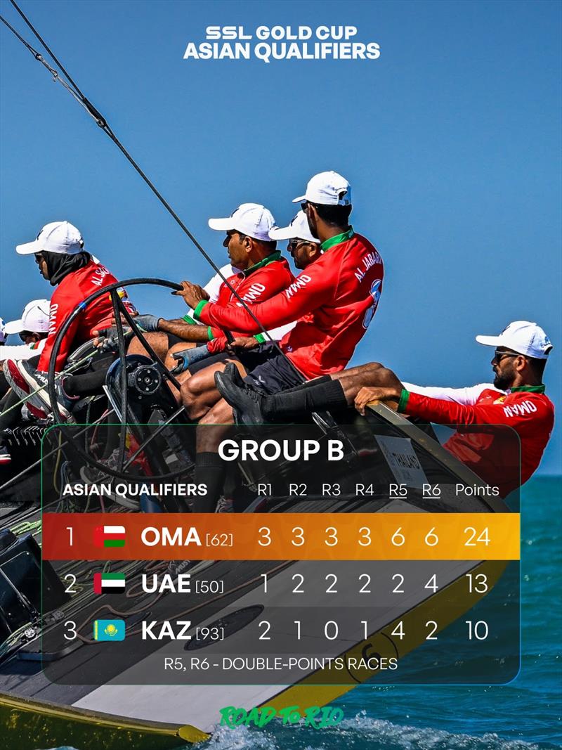 2025 SSL Gold Cup Asia Qualifier Event - Day 3 - photo © Martina Orsini / SSL Gold Cup