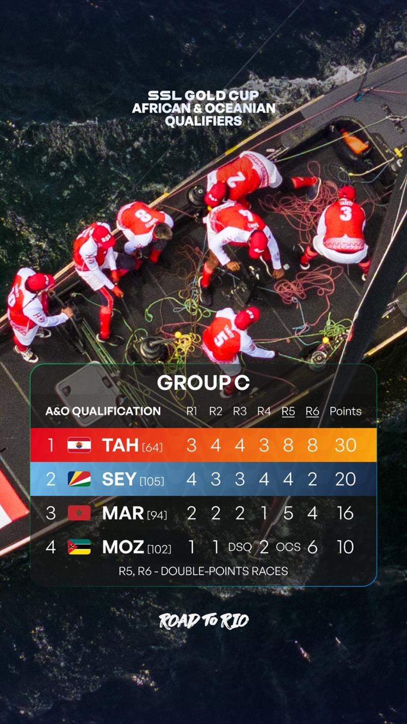 SSL Gold Cup Africa and Oceania Qualifier Results - photo © SSL Gold Cup