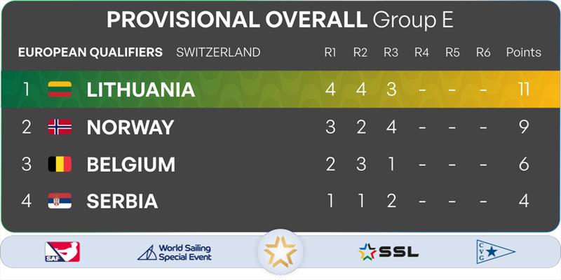 SSL Gold Cup European Qualifiers Day 2 - Group E Results - photo © Martina Orsini / SSL Gold Cup