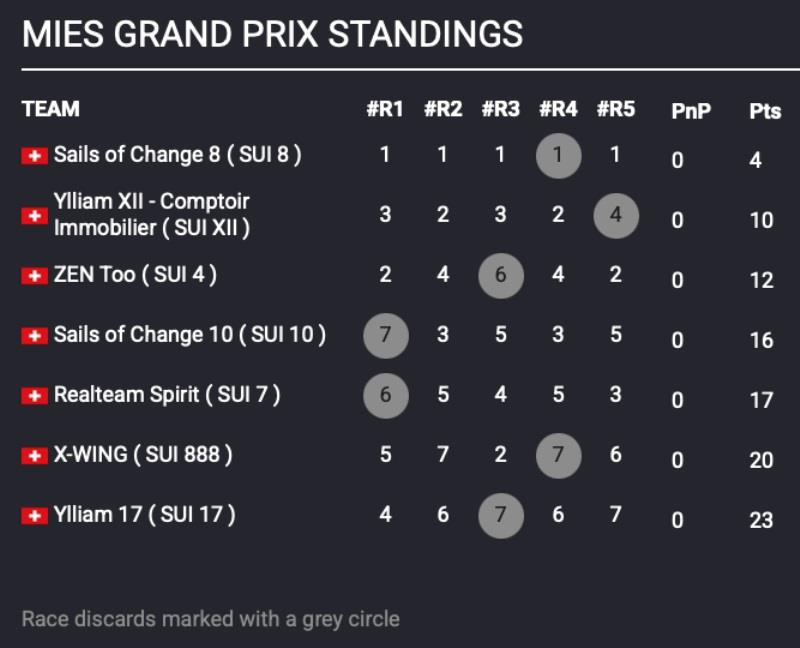 2026 TF35 Mies Grand Prix day 1 results - photo © TF35 Trophy