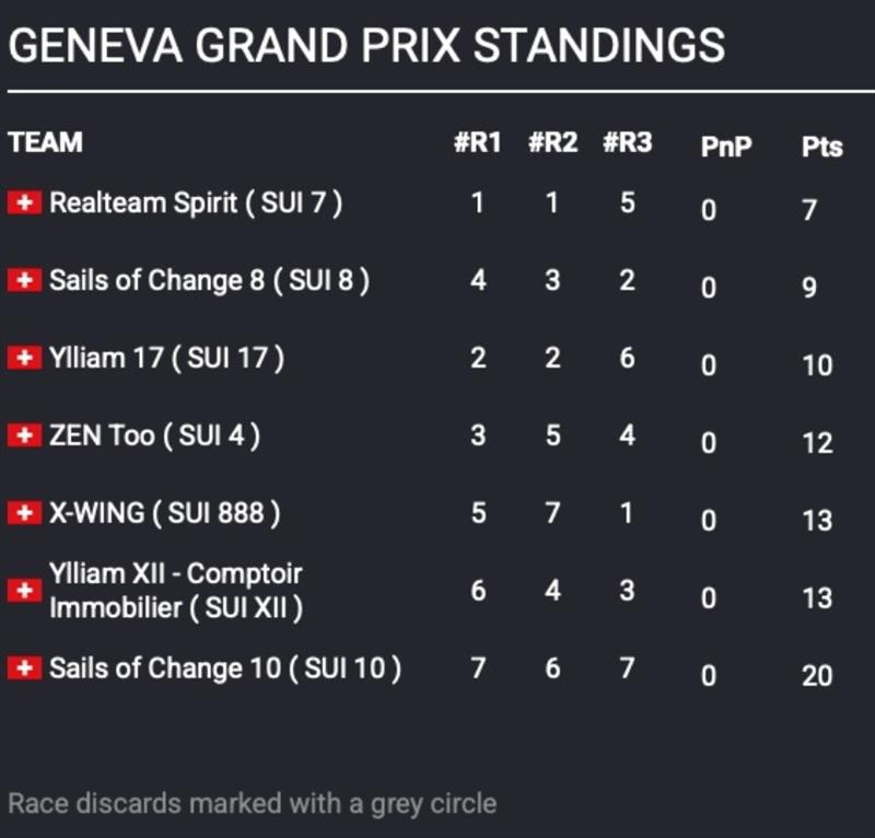 TF35 Geneva Grand Prix 2026 - Day 2 - photo © TF35 Trophy