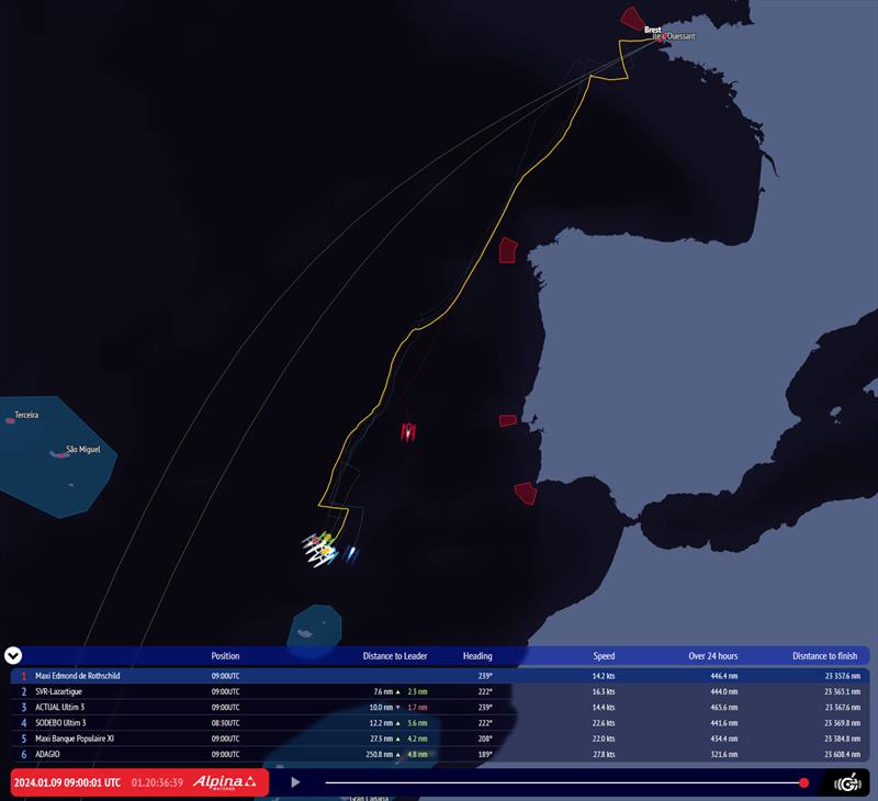 Arkéa Ultim Challenge - Brest Position Report 9/1/2024 09:00 UTC - photo © www.arkeaultimchallengebrest.com