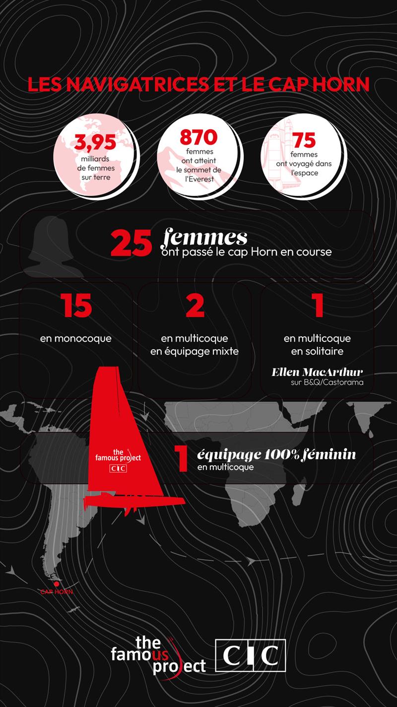 4 new cape Horn achievers, and 7th all around best time between Ushant and Horn - photo © The Famous Project CIC