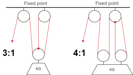 purchase diagram