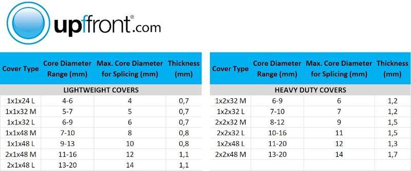 Dyneema Cover Selection Guide - photo © upffront.com