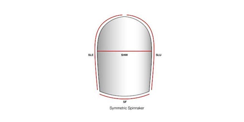 Calculating your sail areas - symmetric spinnaker photo copyright upffront.com taken at  and featuring the  class
