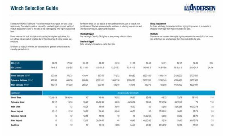 Example of a winch selection guide - photo © Andersen