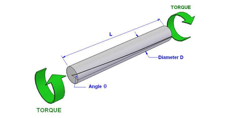 Torsional Ropes Versus Cables photo copyright learneasy.info taken at  and featuring the  class