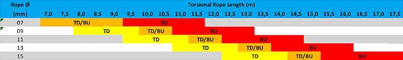 TD (Top Down) versus BU (Bottom up) photo copyright upffront.com taken at  and featuring the  class