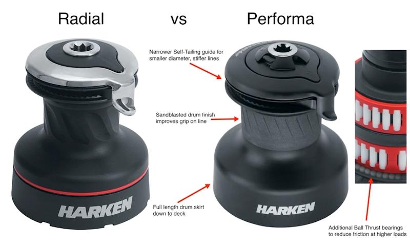 The Differences Between Harken Radial and Performa Winches - photo © Harken