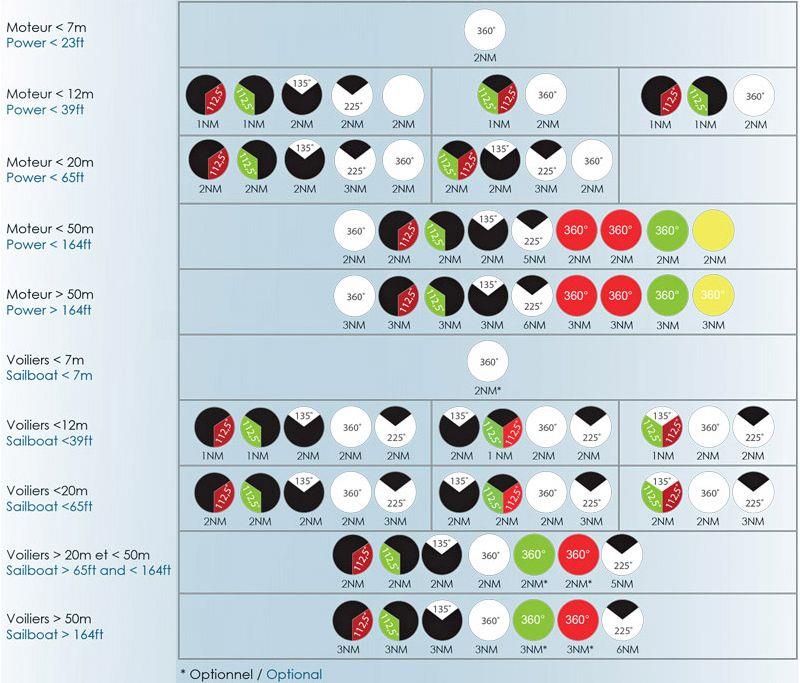 UK and EU navigation light requirements photo copyright Mantagua taken at  and featuring the  class