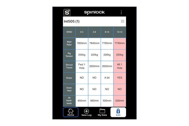 Rig-Sense is a compact rig tension device - photo © Spinlock