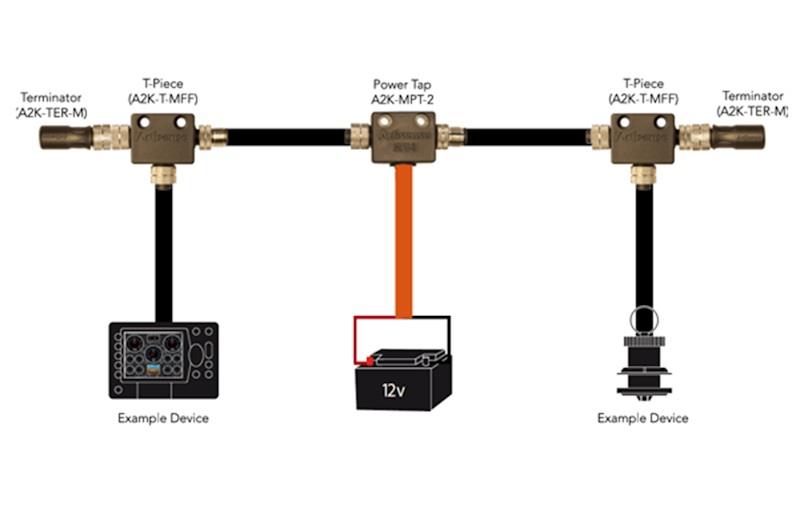 The core components of any NMEA 2000 network - photo © Actisense 