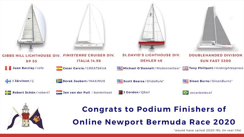 Sailonline Newport Bermuda Race 2020 photo copyright Newport Bermuda Race taken at Royal Bermuda Yacht Club and featuring the Virtual Regatta class