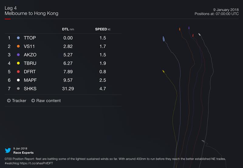 Volvo Ocean Race - Leaderboard January 9, 2018 at 0700hrs UTC - Leg 4, in The Doldrums - photo © Volvo Ocean Race