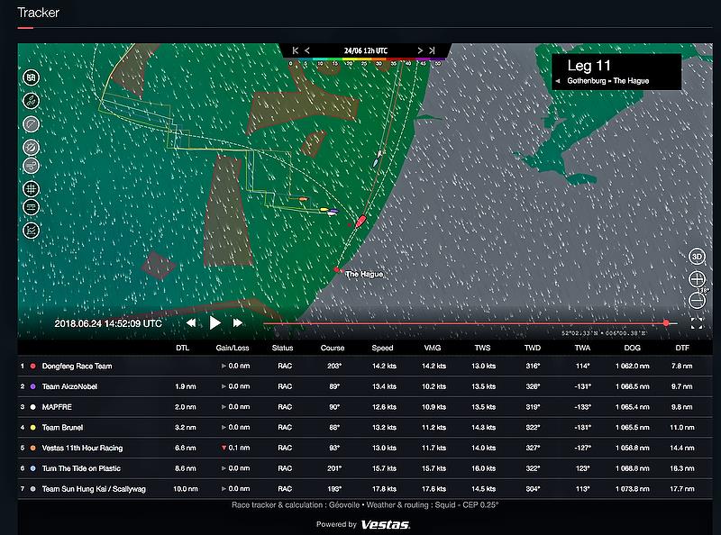 Volvo Ocean Race - Leg 11 - Relative positions when Dongfeng on the inside course crossed the offshore lane group - photo © Vestas and Volvo Ocean Race - Leg 11