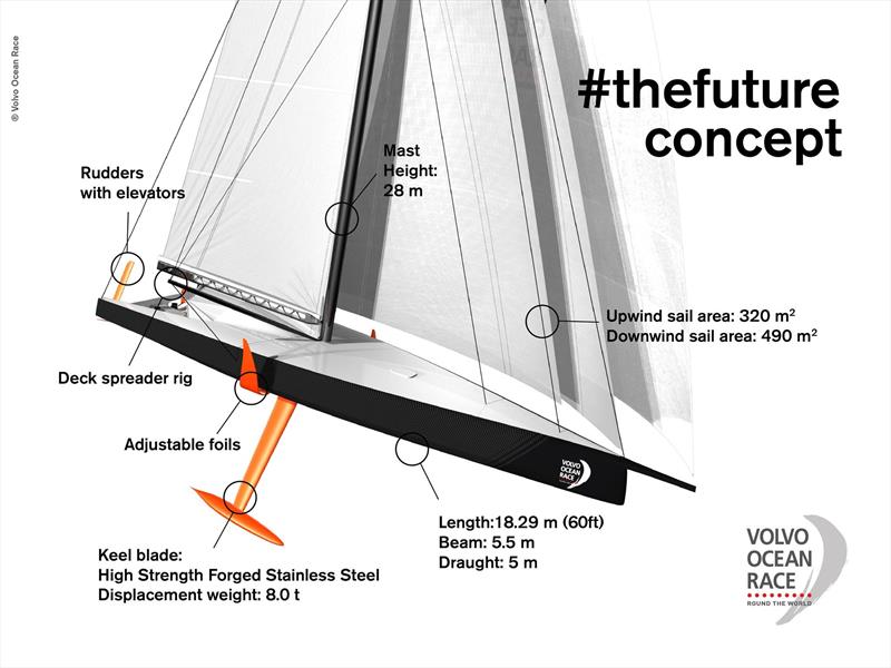Graphic of an early concept for the IMOCA60 to be sailed by a full crew (5) photo copyright The Ocean Race taken at  and featuring the Volvo One-Design class