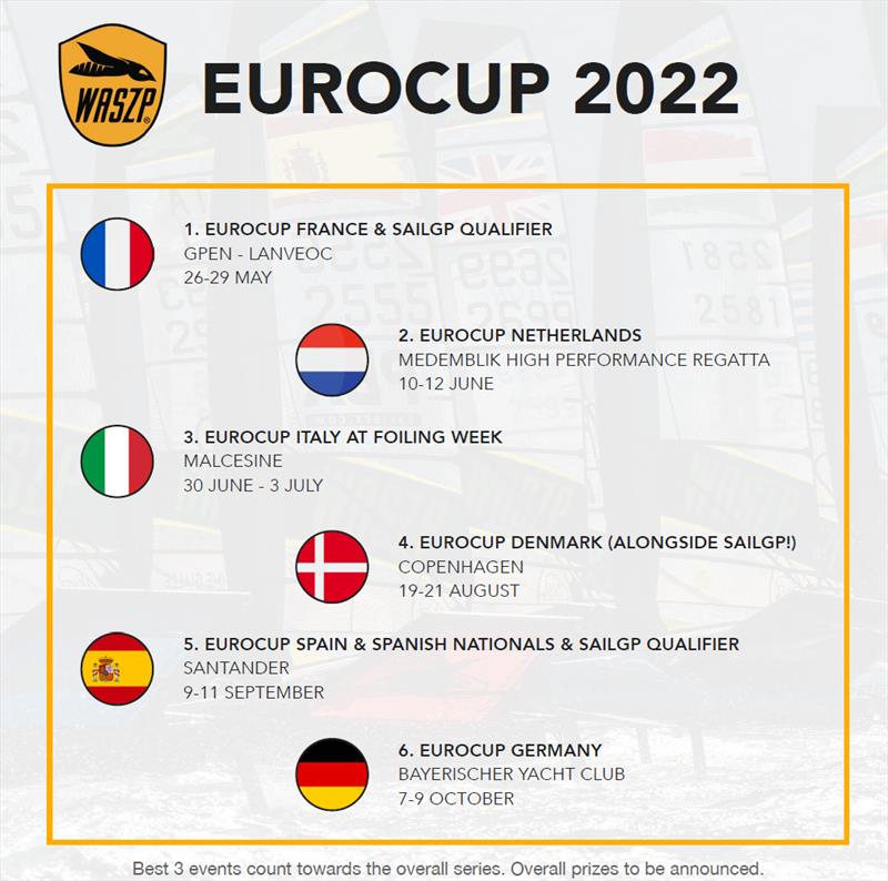 2022 WASZP EuroCup series announced - photo © WASZP Class