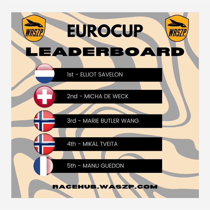 WASZP EuroCup Leaderboard (1/9/2022) - photo © WASZP Class