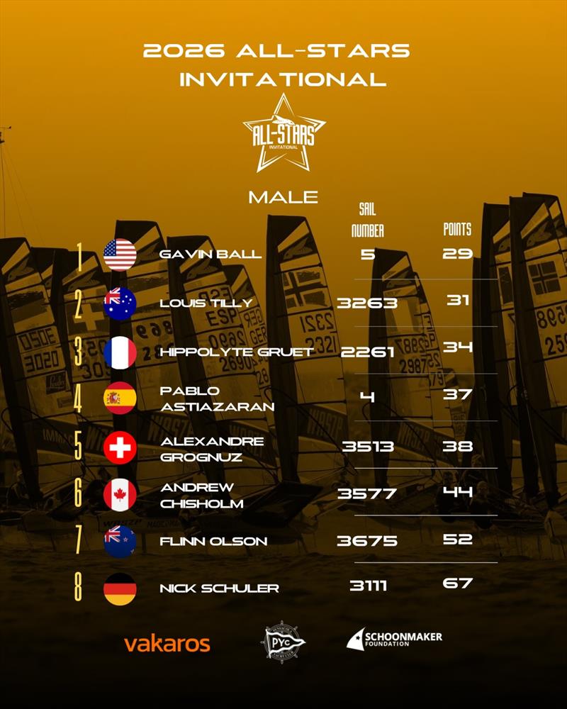 2-26 WASZP All-Stars Invitational Day 1 - photo © WASZP Class