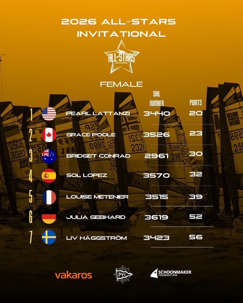 2-26 WASZP All-Stars Invitational Day 1 - photo © WASZP Class