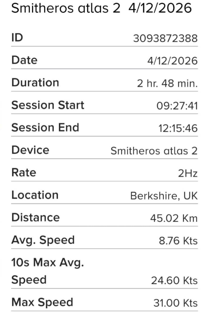 Toby Smith sets new WASZP Speed Record at 31.0 knots photo copyright David Dyson taken at Datchet Water Sailing Club and featuring the WASZP class