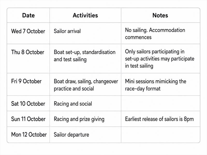 Proposed schedule - photo © WASZP Media