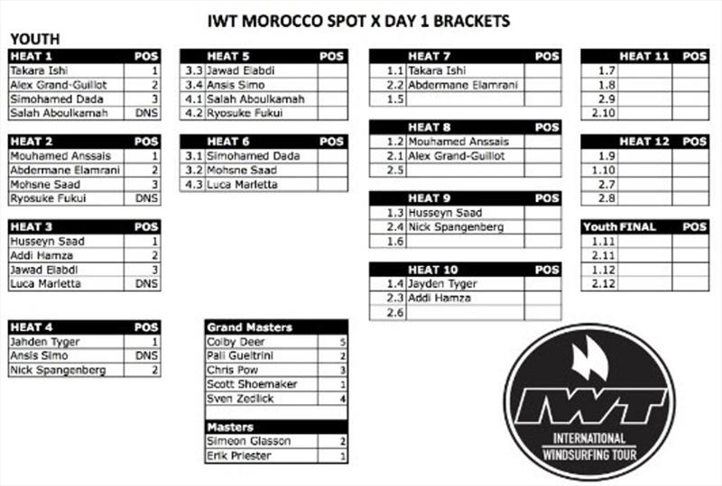 Morocco Spot X Day 1 results - photo © IWT